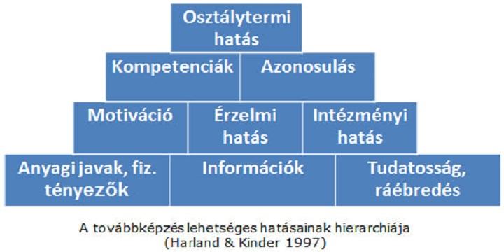 Ingyenes akkreditlt pedaggus-tovbbkpzseink 2021 szn