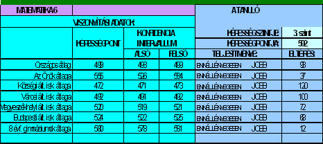 kompetencia alapú feladatok matematikából 6 évfolyam 12